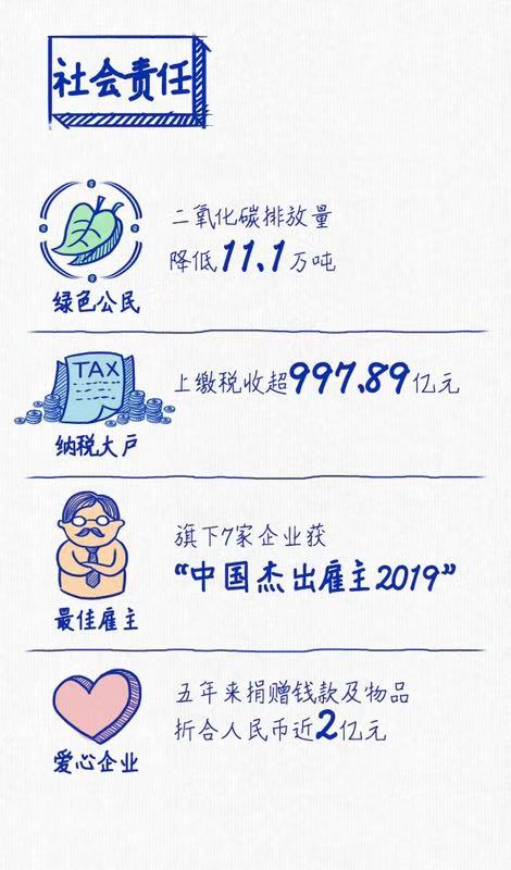 上汽連續(xù)三年蟬聯(lián)“中國(guó)十佳上市公司”