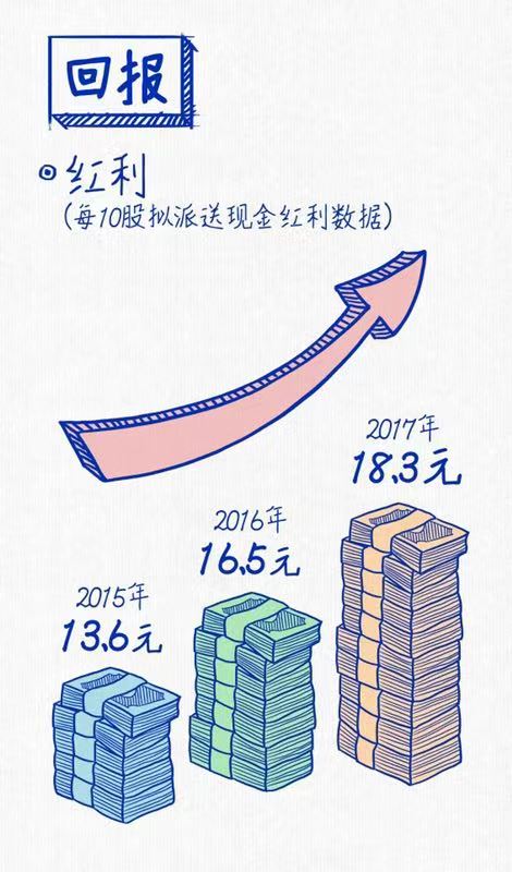 上汽連續(xù)三年蟬聯(lián)“中國(guó)十佳上市公司”