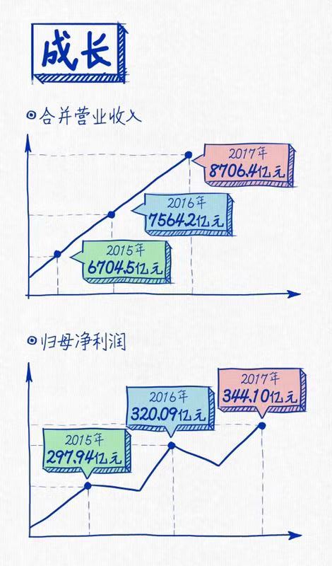 上汽連續(xù)三年蟬聯(lián)“中國(guó)十佳上市公司”