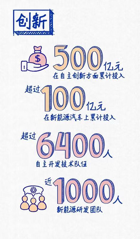 上汽連續(xù)三年蟬聯(lián)“中國(guó)十佳上市公司”