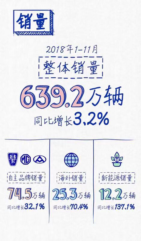 上汽連續(xù)三年蟬聯(lián)“中國(guó)十佳上市公司”